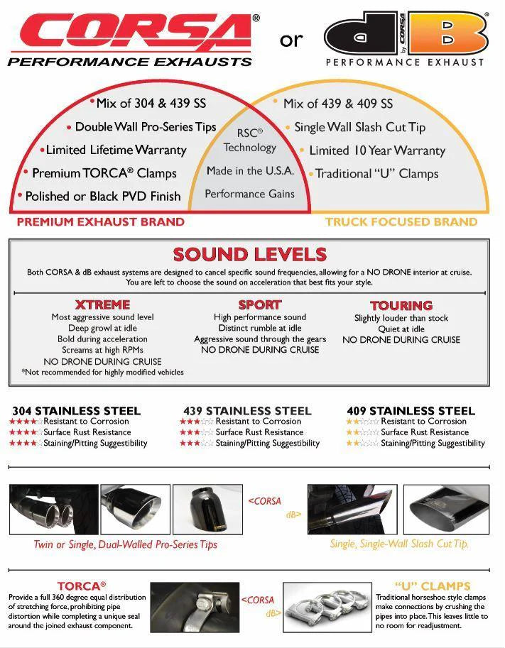 Sport / 3.0 in Cat-Back SSE 4.0 in Single Tip | 03-06 Silverado Sierra 2500 6.0L 143WB CORSA Performance