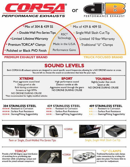 Sport / 3.0 in Cat-Back SSE 4.0 in Single Tip | 03-06 Silverado Sierra 2500 6.0L 143WB CORSA Performance