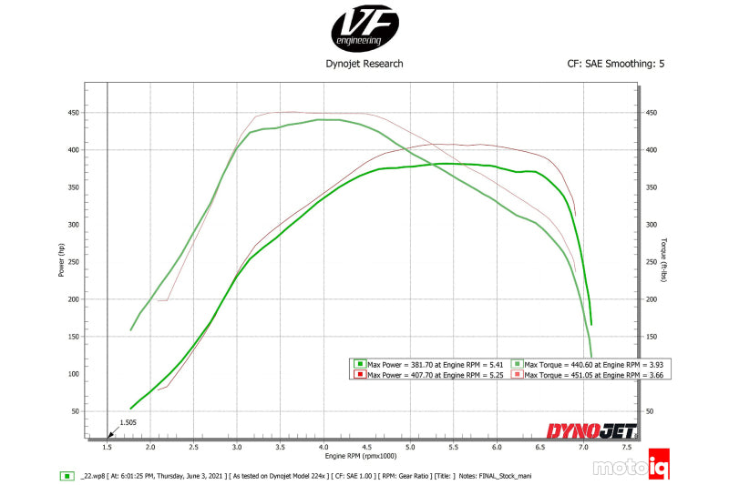 CSF Toyota A90/A91 Supra/ BMW G-Series B58 Charge-Air Cooler Manifold- Black CSF