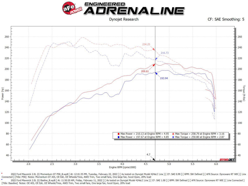 aFe Power 2021 Ford Bronco Sport L4-2.0L (t) Momentum GT Cold Air Intake System w/ Pro 5R Filter aFe