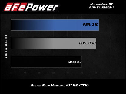 aFe POWER Momentum GT Pro Dry S Intake System 17-21 Alfa Romeo Giulia L4-2.0L (t) aFe