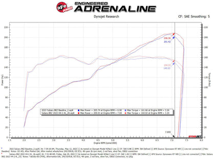 aFe Takeda Momentum Cold Air Intake System w/ Pro 5R Filter 2024-2024 Subaru BRZ / Toyota GR86 - 56-70056R