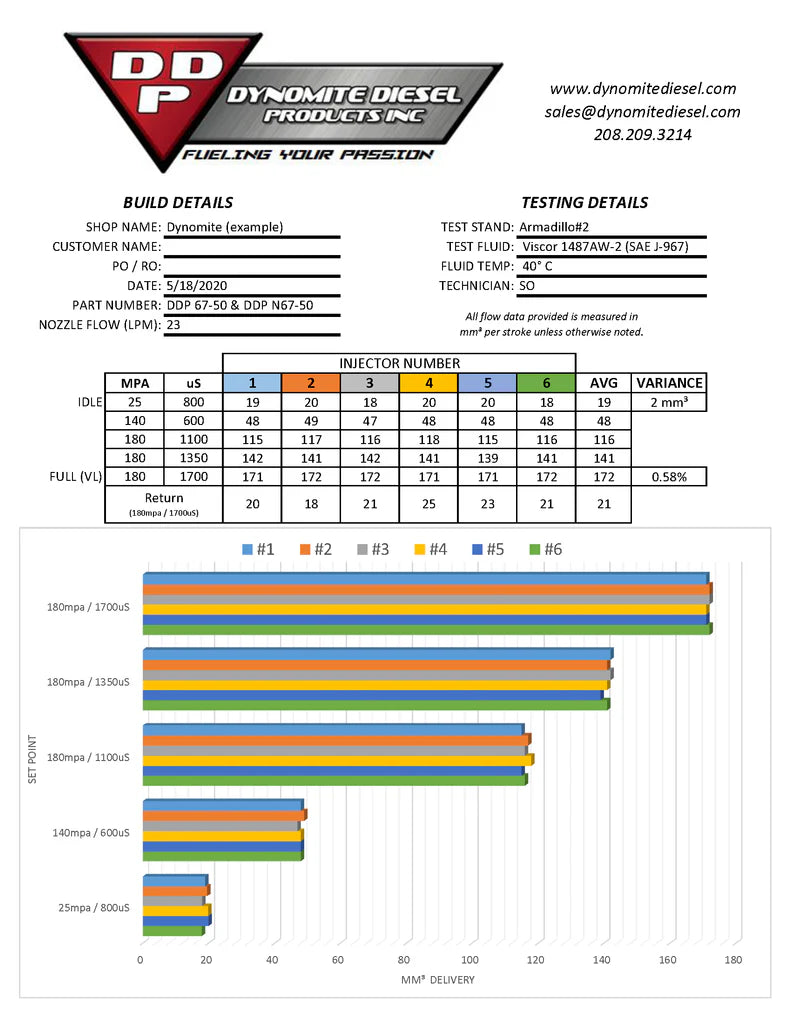 Dynomite Diesel DDPN67-50 15 percent over brand-new injector set for 2007.5-2012 Dodge Ram and Ram 2500 and 3500 6.7L Cummins trucks