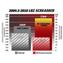 Load image into Gallery viewer, BD Diesel SCREAMER TURBO CHEVY LLY/LBZ/LMM DURAMAX 2004.5-2010 - 1045840