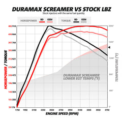 BD Diesel SCREAMER TURBO CHEVY LLY/LBZ/LMM DURAMAX 2004.5-2010 - 1045840