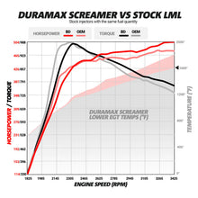 Load image into Gallery viewer, SCREAMER TURBO CHEVY LML DURAMAX 2011-2016- 1045830