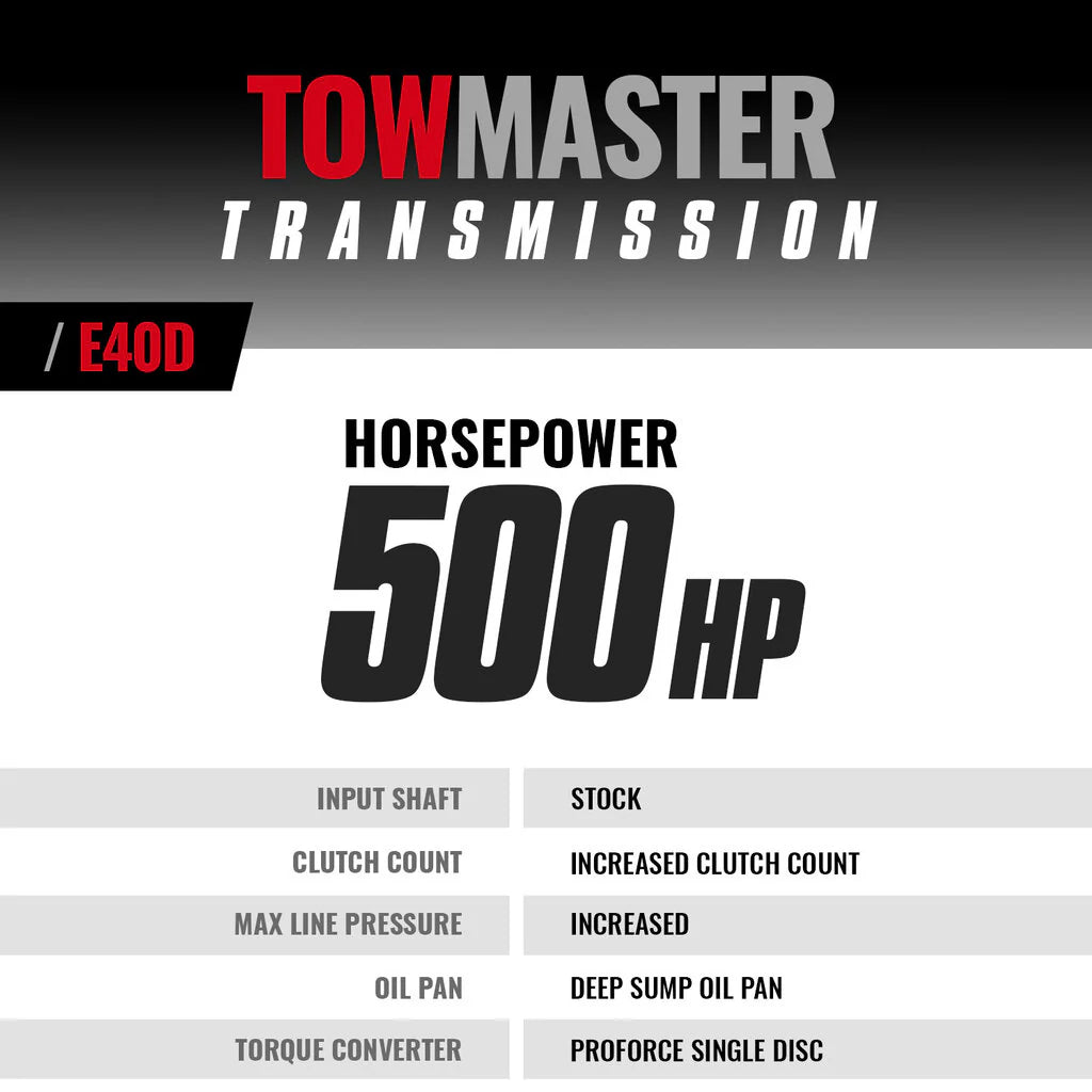 Specification sheet for BD Diesel E4OD Transmission – clutch count, torque rating, and build features for 1995–1997 Ford 7.3L Power Stroke (2WD)