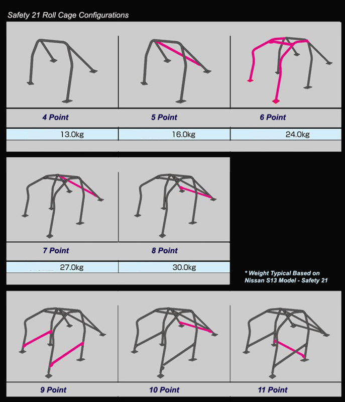 Cusco Safety21 2 Passenger 5P Roll Cage (AE86) (S/O / No Cancel)