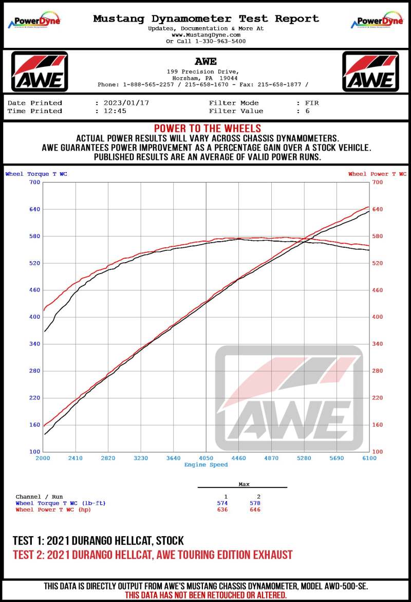 AWE Tuning 18-23 Dodge Durango SRT & Hellcat Track Edition Exhaust - Diamond Black Tips AWE Tuning