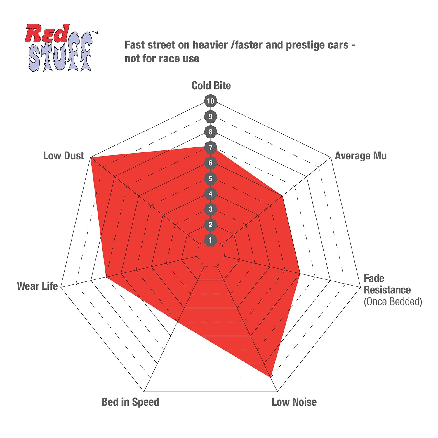 EBC Redstuff 3000 Series rear brake pads DP32082C