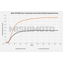 Load image into Gallery viewer, Mishimoto 19+ Chevy Silverado 1500 Transmission Cooler