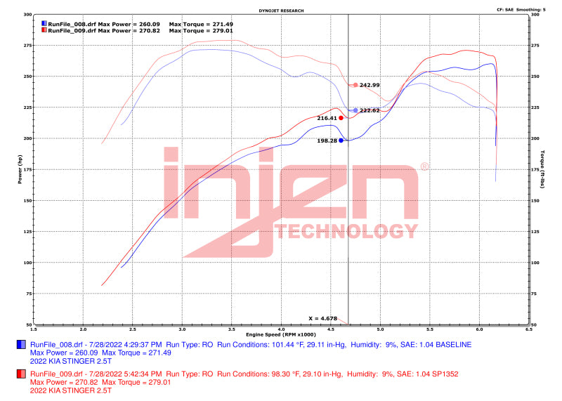 Injen 22-23 Kia Stinger 2.5L Turbo L4 Wrinkle Black Short Ram Tuned Intake System Injen