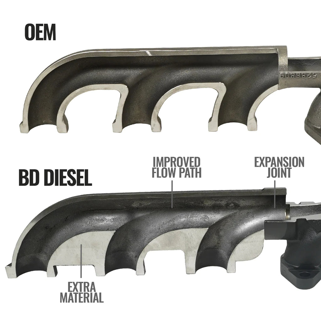 BD Diesel EXHAUST MANIFOLD DODGE/RAM 2007.5-2018 2500/3500 PICK-UP & 3500/4500/5500 CAB-CHASSIS - 1045965 BD Diesel