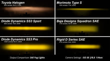Load image into Gallery viewer, Diode Dynamics SS3 Sport Type B Kit ABL - Yellow SAE Fog