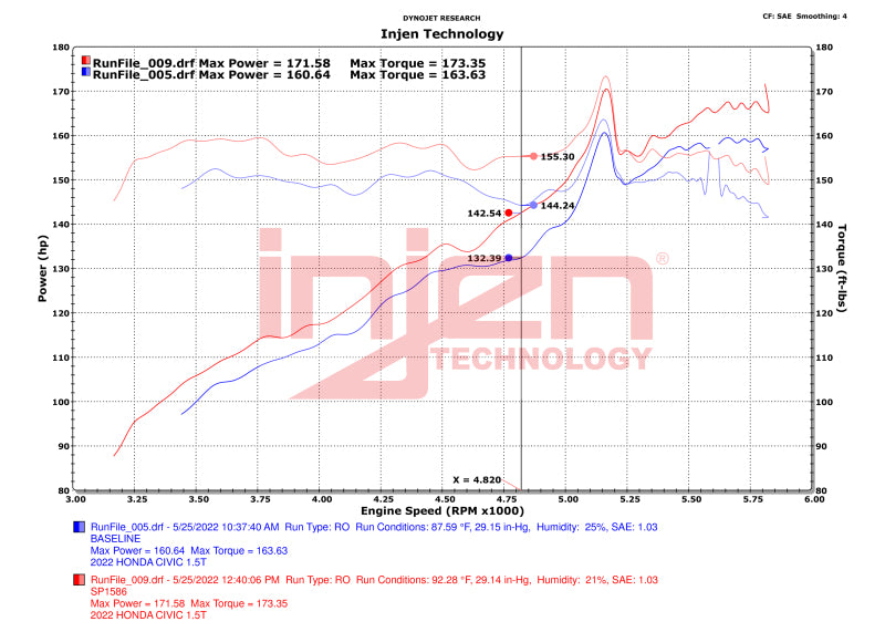 Injen 2022-2023 Honda Civic / Acura Integra 1.5L Turbo SP Cold Air Intake System (Wrinkle Red) - SP1586WR