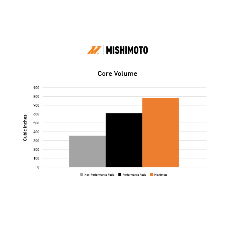 Mishimoto 2024+ Ford Mustang V8/2.3L Performance Aluminum Radiator Mishimoto