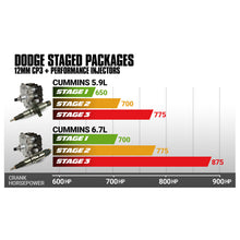 Load image into Gallery viewer, BD Diesel 2007.5-2018 Dodge 6.7L Cummins Stage 1 Performance CR Pump &amp; Injectors Package