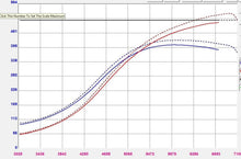 Load image into Gallery viewer, Forced Performance Mitsubishi Evo 9 Green XR57SR Turbo Journal Brg MHI 9.0CM Turbine Hsg w/18PSI WG