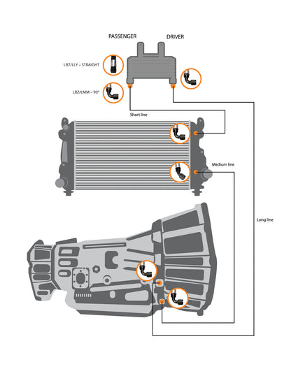 Fleece Allison transmission cooler line kit for 2001-2005 Chevy Silverado and GMC Sierra 2500 and 3500 LB7 and LLY Duramax trucks
