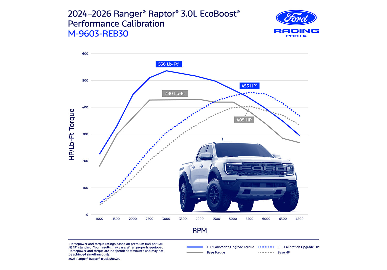Ford Racing M-9603-REB30 performance calibration for 2024-2026 Ranger Raptor 3.0 EcoBoost
