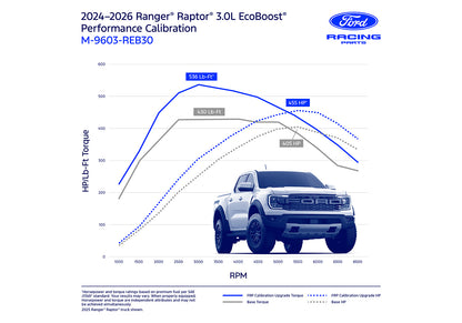 Ford Racing M-9603-REB30 performance calibration for 2024-2026 Ranger Raptor 3.0 EcoBoost