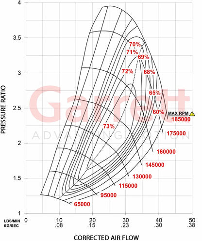 Garrett GTX2860R Gen II Supercore 849894-5001S – Standard Rotation | 46MM Compressor Inducer