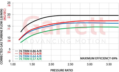 Ceramic dual ball bearing turbocharger side profile