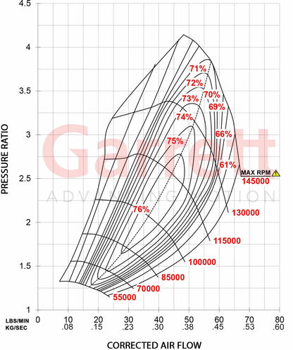 Garrett GTX3076R Gen II turbocharger compressor map showing airflow vs. pressure ratio