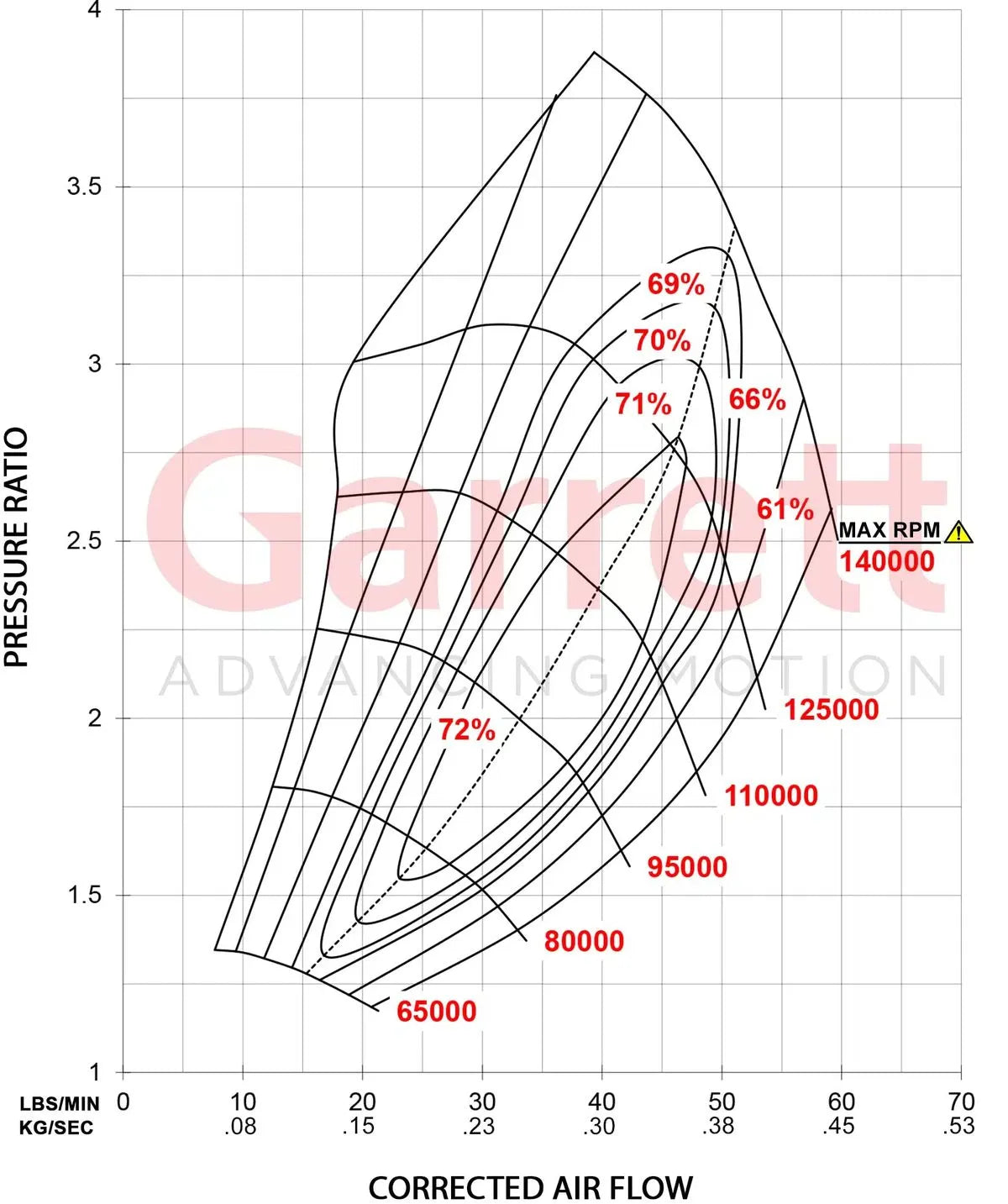 GTX3071R Gen II compressor map showing corrected airflow vs. pressure ratio for turbocharger performance analysis