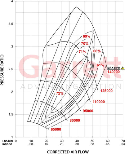 GTX3071R Gen II compressor map showing corrected airflow vs. pressure ratio for turbocharger performance analysis