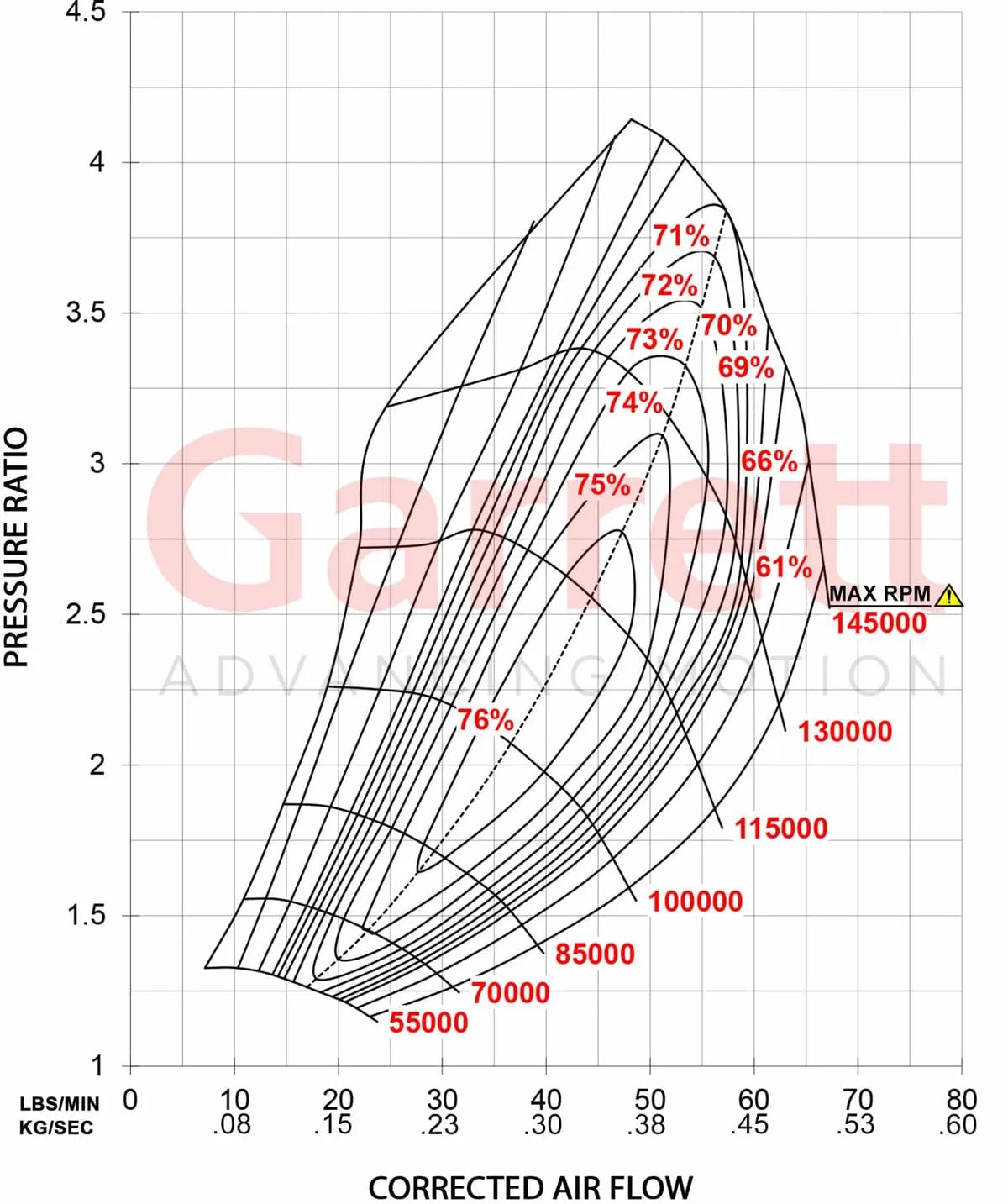 Corrected airflow chart for GTX3576R Gen II compressor map
