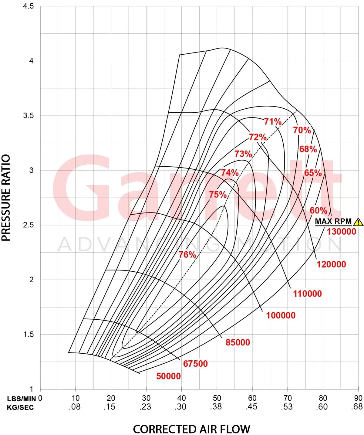 GTX3582R Gen II compressor map showing corrected airflow vs. pressure ratio for high-performance tuning insights
