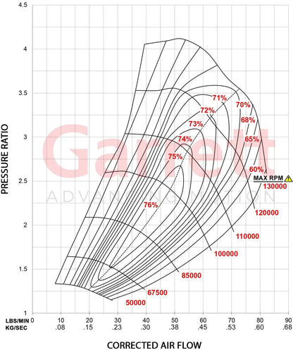 GTX3582R Gen II compressor map showing corrected airflow vs. pressure ratio for high-performance tuning insights