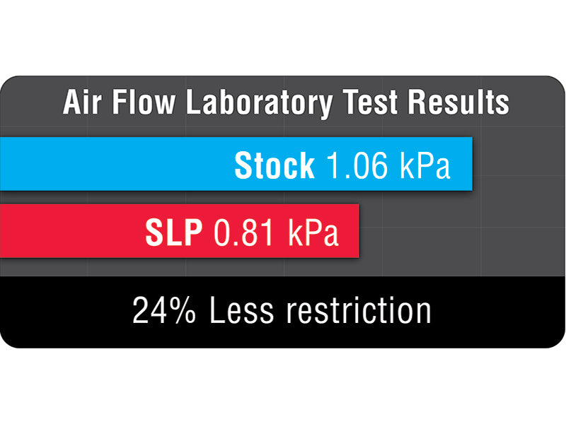 SLP 2014-2017 GM/GMC Truck/SUV 5.3L / 6.2L Blackwing Cold-Air Induction Package