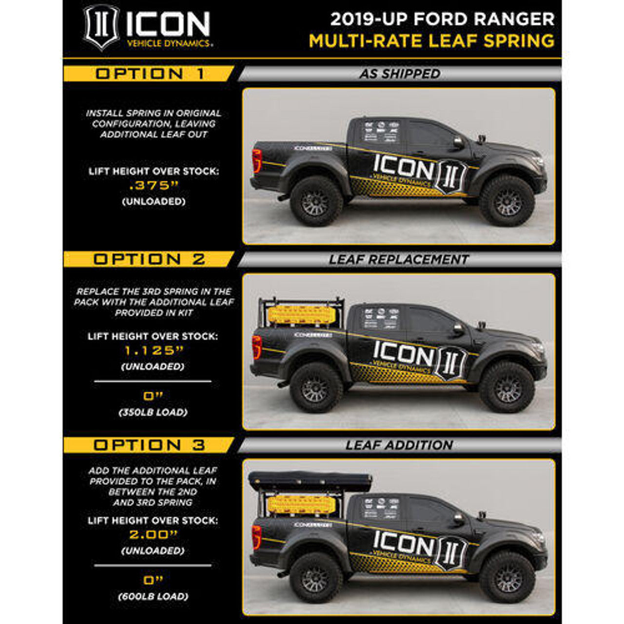 ICON 20-23 Ford Ranger 0-3.5in Stage 5 Suspension System w/ Billet UCA Steel Knuckle