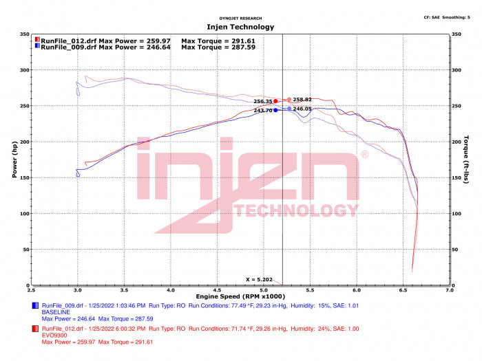 Injen Evolution Cold Air Intake System 2021-2024 Ford Bronco 2.3L EcoBoost - EVO9300C