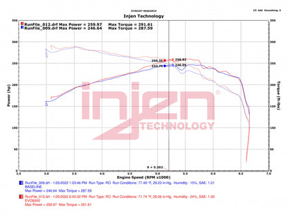 Injen Evolution Cold Air Intake System 2021-2024 Ford Bronco 2.3L EcoBoost - EVO9300C