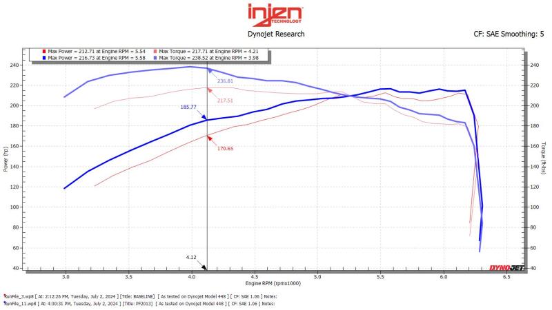 Injen Flat Dark Earth Cold Air Intake for 2024-2025 Toyota Tacoma - PF2013FDE