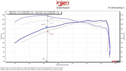 Injen Flat Dark Earth Cold Air Intake for 2024-2025 Toyota Tacoma - PF2013FDE