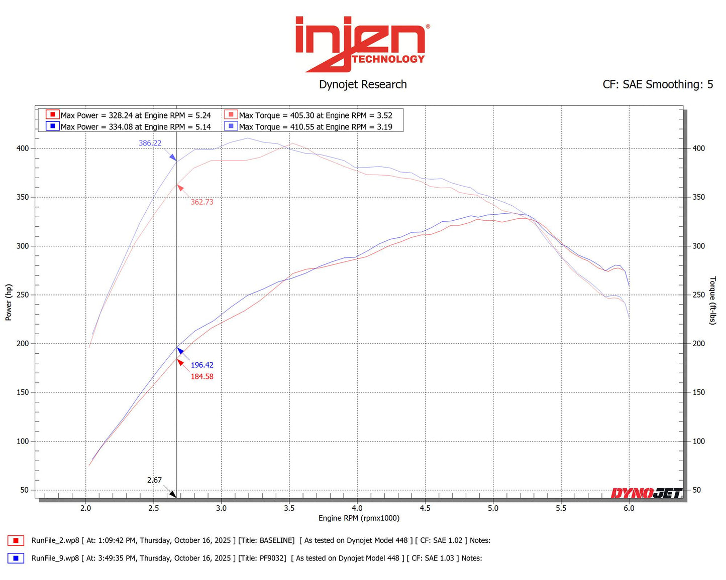 Injen PF Series Cement Grey Cold Air Intake for 2015-2025 Ford F-150, Raptor, Expedition, Navigator - PF9032RG