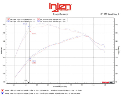 Injen PF Series Cement Grey Cold Air Intake for 2015-2025 Ford F-150, Raptor, Expedition, Navigator - PF9032RG