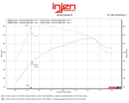 Injen Race Blue Cold Air Intake 2015-2025 Ford F-150 / Raptor 3.5L EcoBoost - PF9032RRB