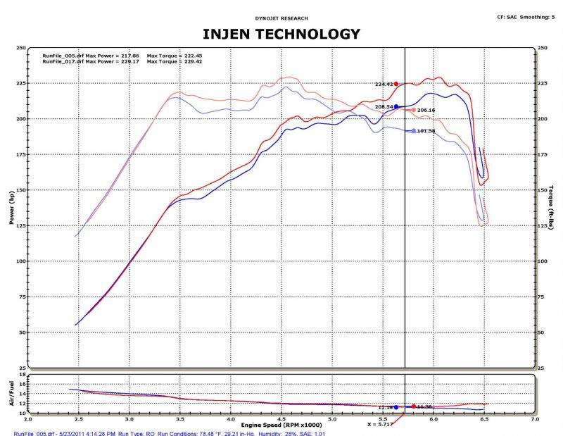 Injen SP Short Ram Cold Air Intake System Black 2011-2015 Kia Optima & 2011-2014 Hyundai Sonata 2.0L Turbo - SP1330BLK