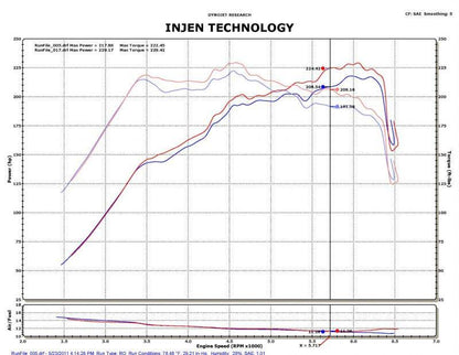 Injen SP Short Ram Cold Air Intake System Black 2011-2015 Kia Optima & 2011-2014 Hyundai Sonata 2.0L Turbo - SP1330BLK