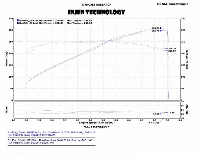 Injen SP Short Ram Cold Air Intake System Black 2014-2015 Infiniti Q50 3.7L V6 - SP1999BLK