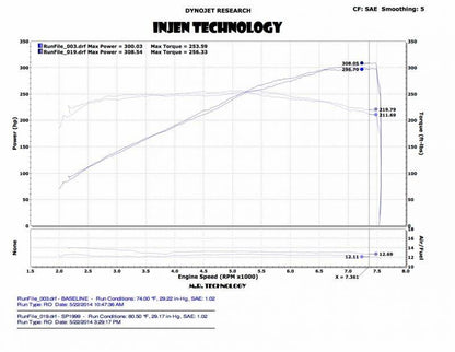 Injen SP Short Ram Cold Air Intake System Black 2014-2015 Infiniti Q50 3.7L V6 - SP1999BLK