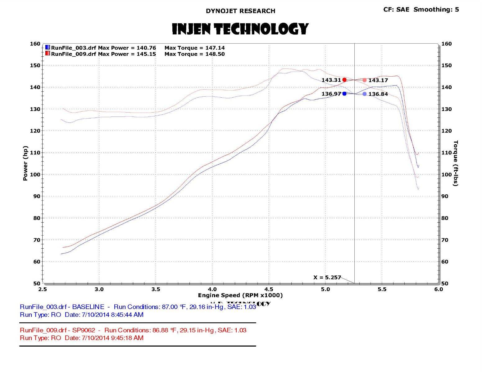 Injen SP Short Ram Black Cold Air Intake 2013-2020 Ford Fusion 2.5L - SP9062BLK