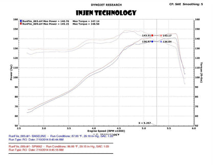 Injen SP Short Ram Black Cold Air Intake 2013-2020 Ford Fusion 2.5L - SP9062BLK