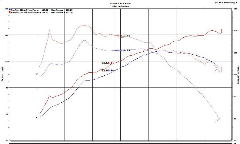 Injen SP2050BLK Black Short Ram Air Intake for 2018-2022 Toyota C-HR 2.0L with MegaRam Technology, Air Fusion Technology, and heat shield