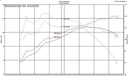 Injen SP2050BLK Black Short Ram Air Intake for 2018-2022 Toyota C-HR 2.0L with MegaRam Technology, Air Fusion Technology, and heat shield
